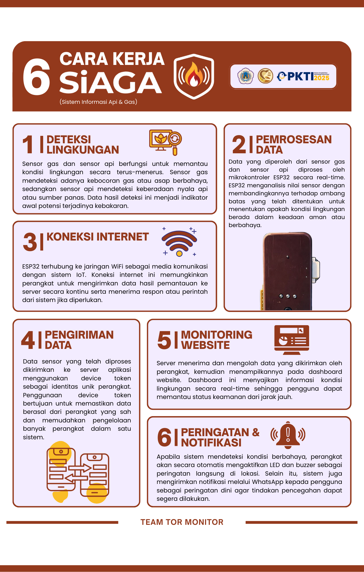 Cara Kerja Sistem SiAGA